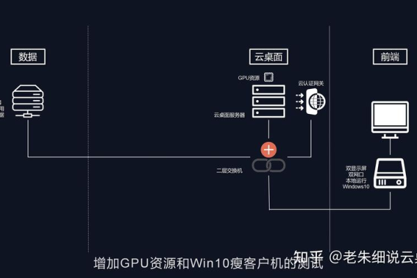 云桌面的服务器需什么配置  第1张