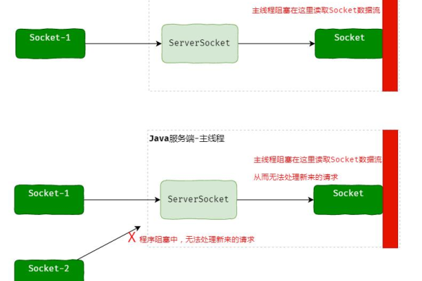 java怎么实现聊天功能  第1张