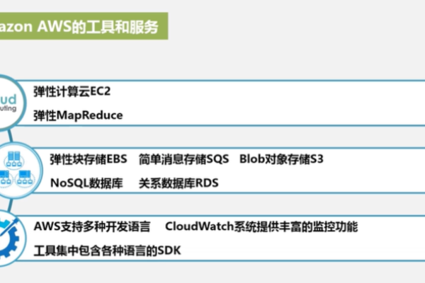 aws 代理  第1张