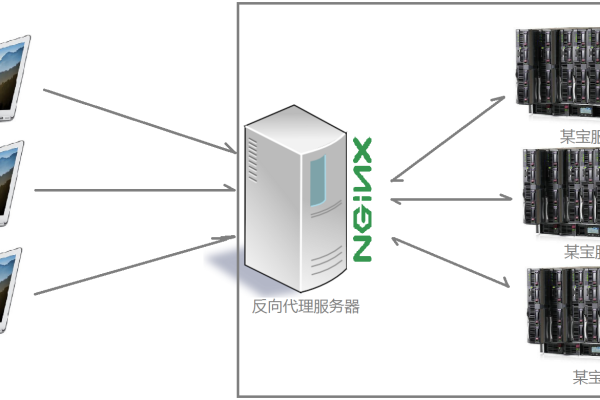 代理服务器负载均衡的作用有哪些方面