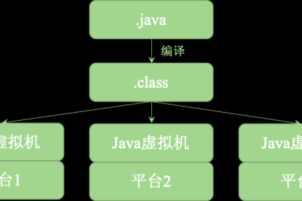 有什么好的java建站系统的软件