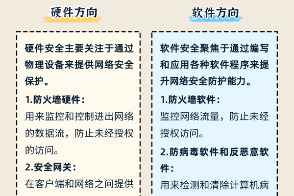 网络安全技术防范手段有哪些内容  第1张