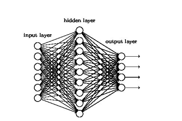 python中有哪些神经网络模块  第1张