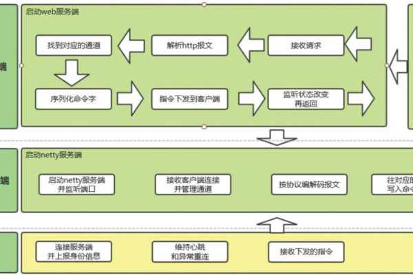 本地服务数据如何同步云服务器信息  第1张