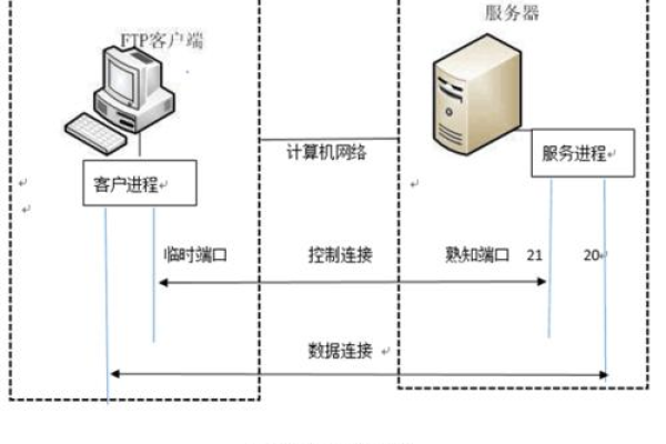 虚拟主机上传文件的流程是什么意思  第1张