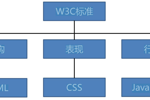 web前端三大主流框架