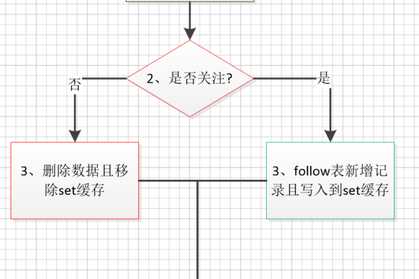 redis怎么实现自动消息推送功能  第1张