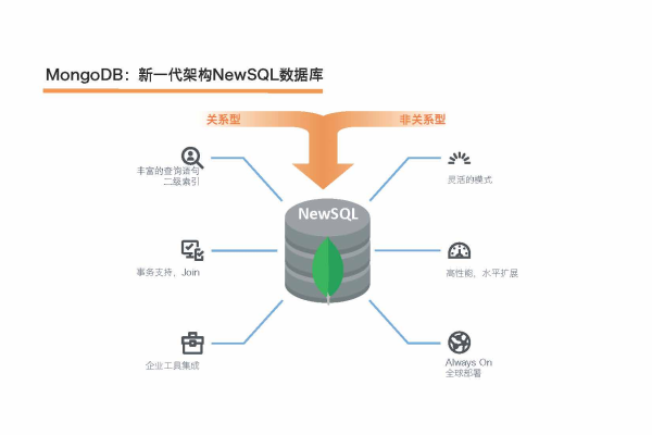 mongodb 运维  第1张