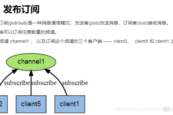 怎么查看redis当前连接状态