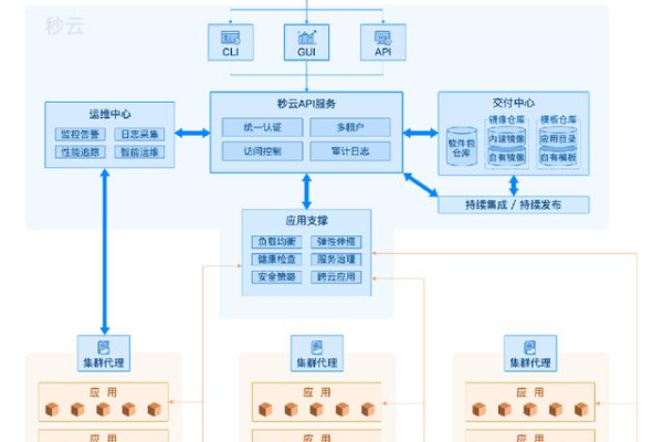 生信为什么要用云服务器  第1张