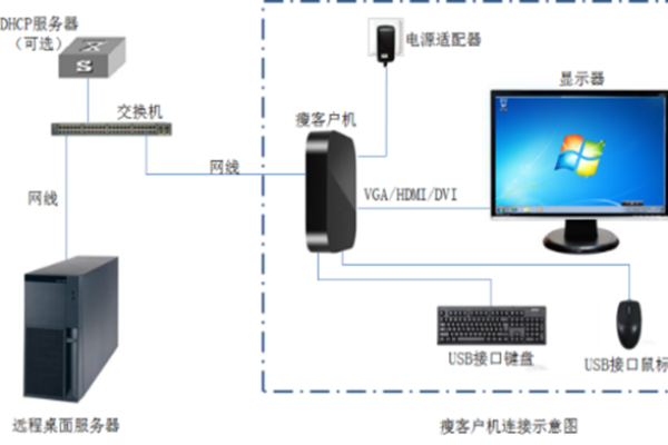 虚拟主机如何连接电脑主机  第1张