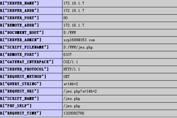 php url传递参数  第1张