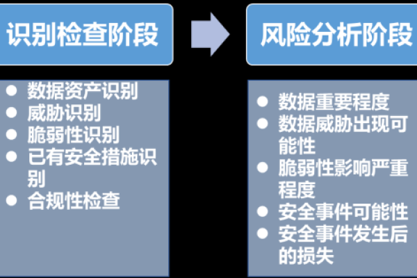 网络安全风险多少年进行一次检测评估  第1张