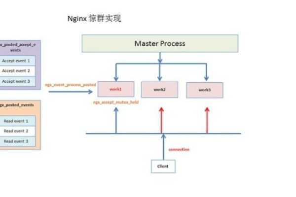 nginx负载均衡策略是什么意思