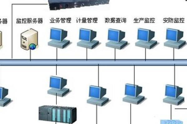 时钟服务器是什么样子的