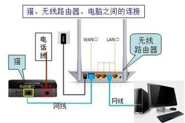 网络断续换路由器