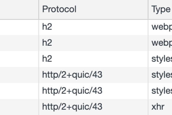 node.js中的http.response.setHeader方法怎么使用