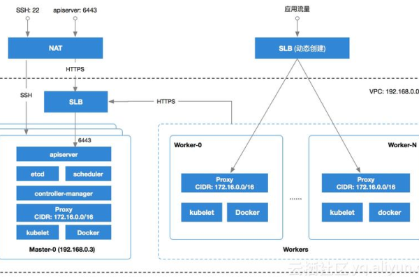 服务器部署开发工具是什么  第1张