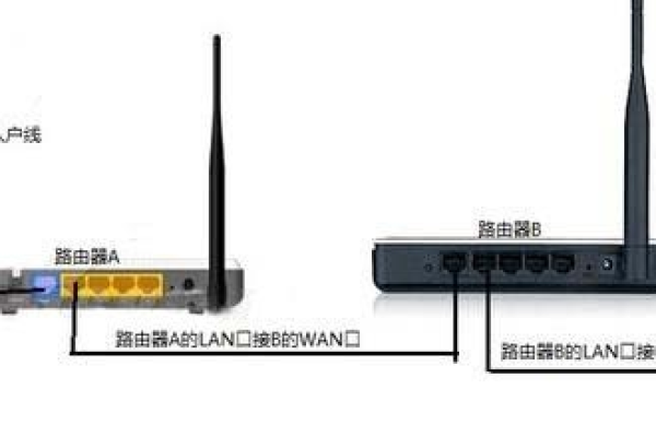 路由器插着没网络了怎么回事