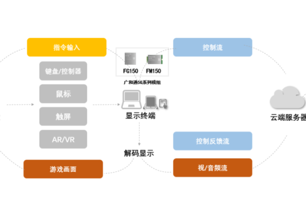 韩国游戏云计算的用户体验如何实现