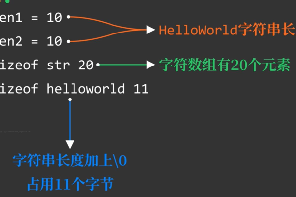 c语言用strlen函数求字符串长度