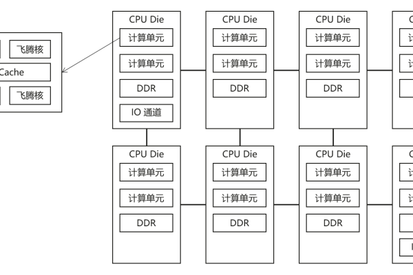 云服务器cpu类型有哪些  第1张