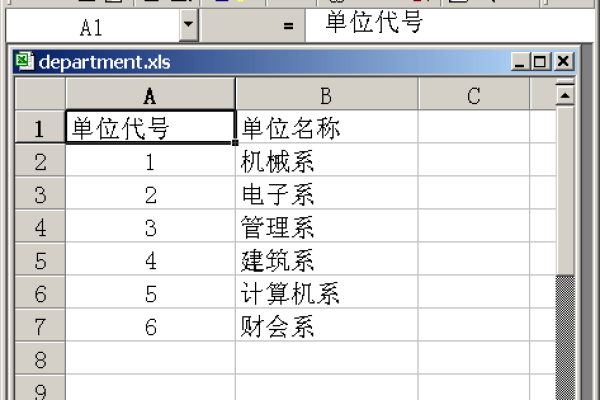 SQL Server格式转换函数Cast、Convert介绍