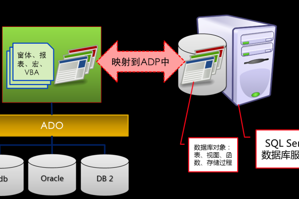 ad服务器主文件有什么作用  第1张