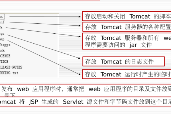 java怎么查看目录下是否有文件夹  第1张