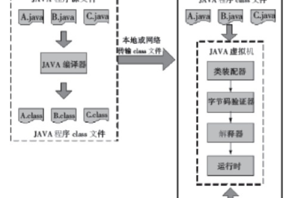 Java框架，它是什么以及为什么我们需要它？