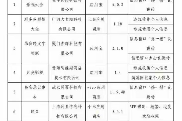 工信部 网站备案  第1张