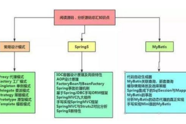 Java工程师的职责包括哪些关键领域？