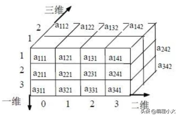 c语言结构体数组赋值方法