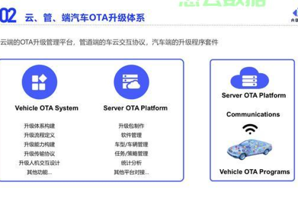 车辆服务器为什么老升级中  第1张