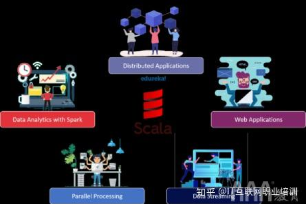 Scala编程语言，它最适合开发哪些类型的项目？