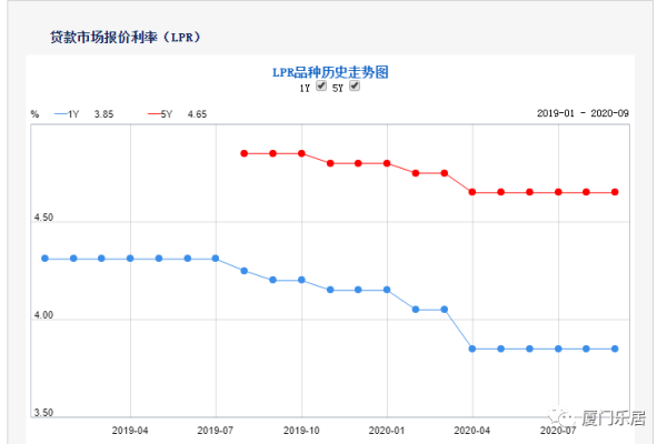 使用价格低的海外vps速度为啥会变慢