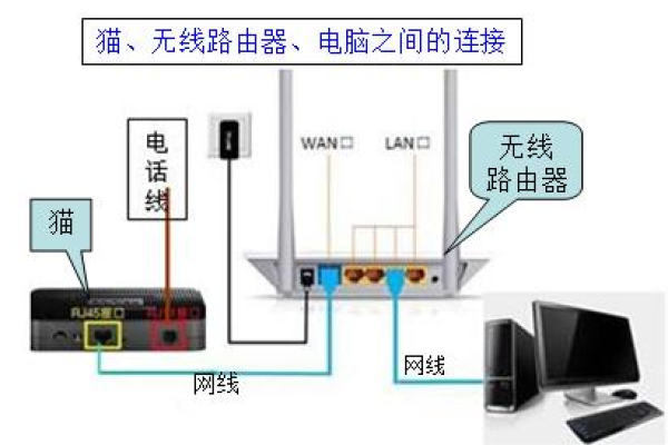 水星路由桥接设置方法，三个水星无线路由器桥接设置方法,水星路由器无线桥接方法图解