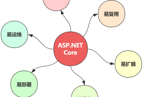 aspnet core 虚拟主机 asp虚拟主机是什么,创建虚拟主机的目的是什么