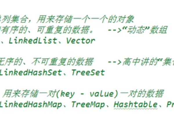 java集合定义的方法有哪些  第1张