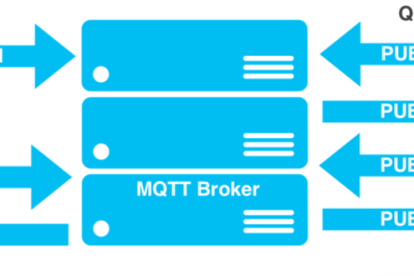 MQTT协议中使用的是长连接还是短链接？