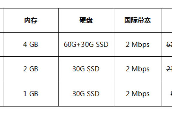 租用个人云服务器价格是多少