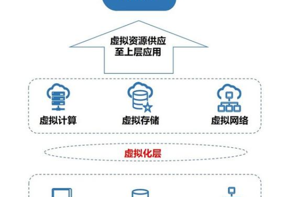 云主机运用了哪些技术完成的  第1张