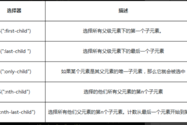 jquery添加样式的方法有哪些