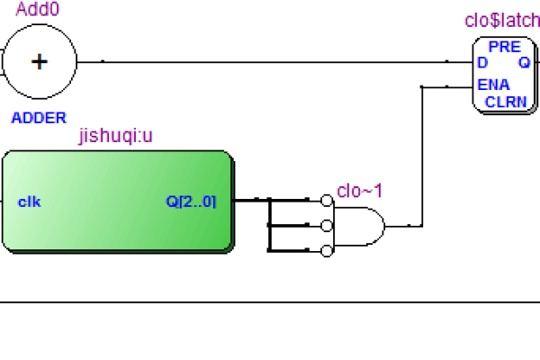 三分频电路 verilog 三分频设置，如何用74LS93设计三分频器