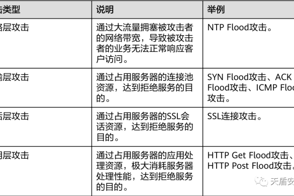 免备案空间常见的攻击怎么预防  第1张