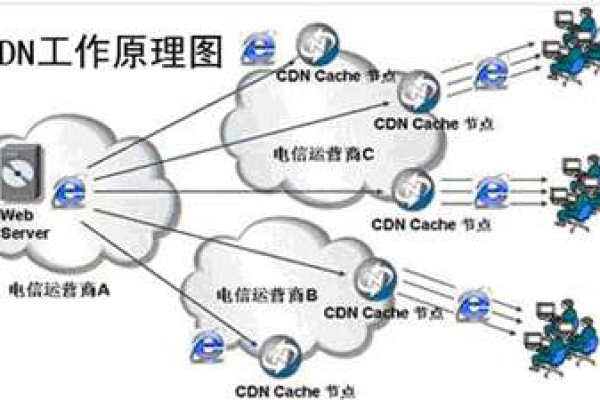 如何有效地防范CC攻击,防CC攻击的措施及其应对方法