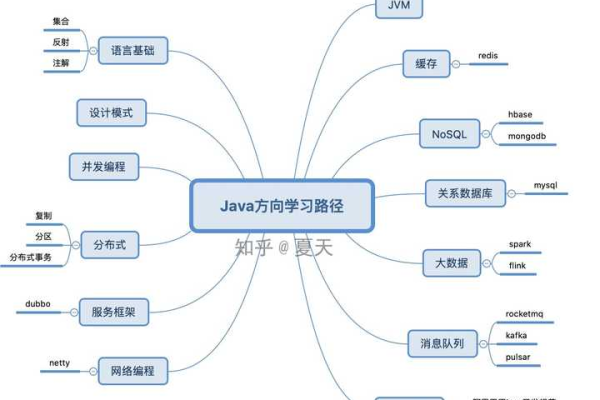 Java核心技术，是否值得深入学习？  第1张