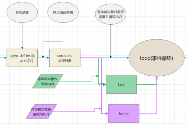 python异步框架有哪些