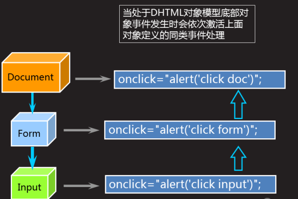 js的event对象  第1张