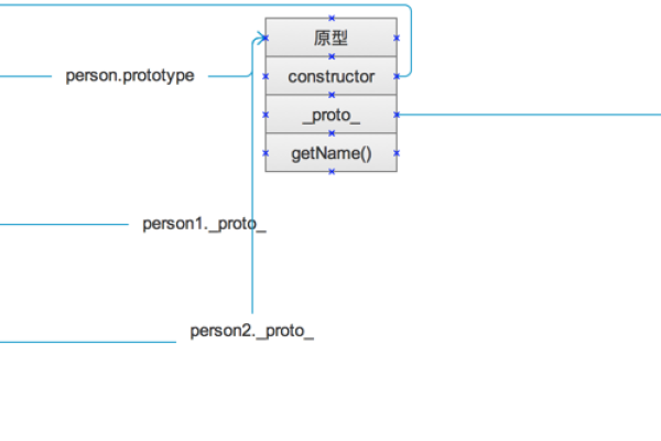 jquery 合并对象  第1张